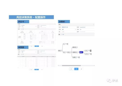 信貸工廠(chǎng) 未來(lái)銀行風(fēng)控體系體系搭建 ppt課程