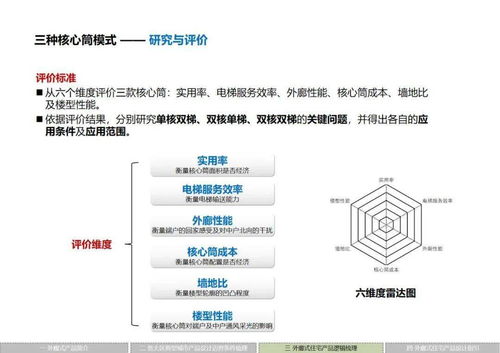 標(biāo)桿 華潤(rùn)置地外廊住宅產(chǎn)品標(biāo)準(zhǔn)化體系解讀