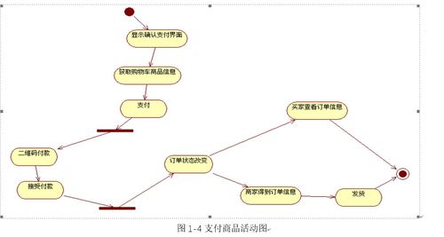 ssm全注解開(kāi)發(fā)的網(wǎng)上商城系統(tǒng)