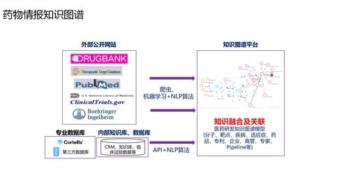 干貨篇 ai賦能醫(yī)藥工業(yè)發(fā)展案例