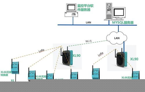 信立工廠plc和變頻器數(shù)據(jù)采集系統(tǒng)