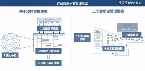 重磅 國(guó)企創(chuàng)新研究院針對(duì) 創(chuàng)新組織體系建設(shè) 推出最新報(bào)告 2022
