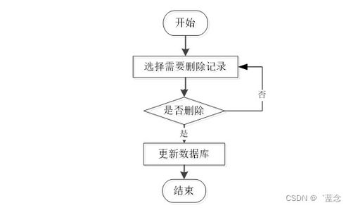 java jsp扶貧特產商城系統(tǒng)x13y8規(guī)劃與實現適合自己的畢業(yè)設計的策略
