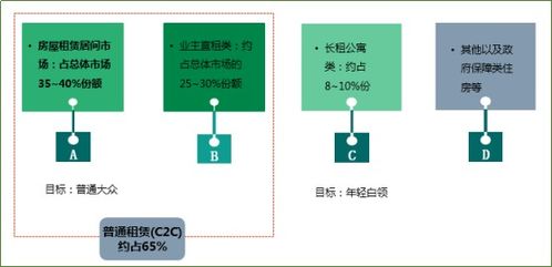 上海首推c2c租金分期產(chǎn)品 雙12繼續(xù)剁手買(mǎi) 買(mǎi) 買(mǎi)